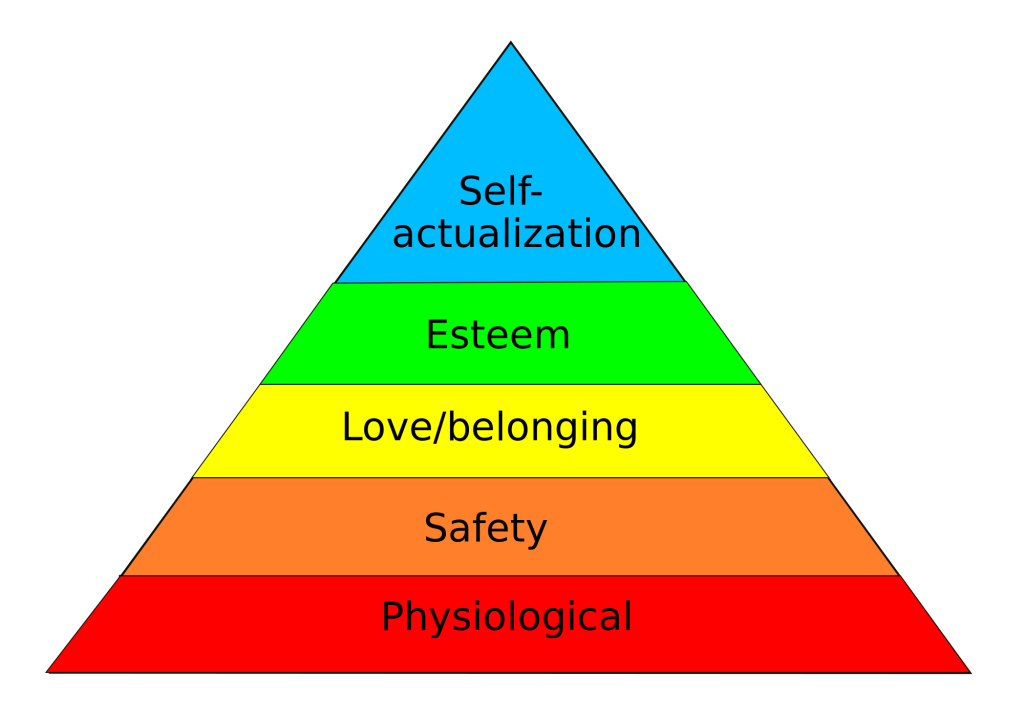 Maslowspyramid